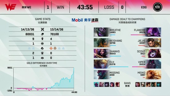 春季赛即将收官 KPL限定皮肤是否会被取消